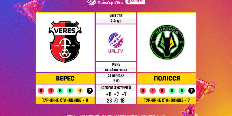 Матч 7-го туру VBET Української Прем’єр-Ліги «Верес» — «Полісся»: статистичне прев’ю