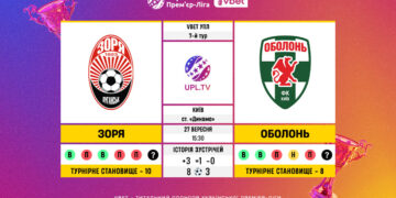 Матч 7-го туру VBET Української Прем’єр-Ліги «Зоря» — «Оболонь»: статистичне прев’ю