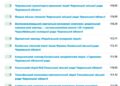 НМТ-2025: які черкаські школи увійшли до всеукраїнського рейтингу Education.ua — Новости Черкасс