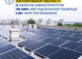 Сонячні панелі в Запорізькій області – лікарні та школа економлять понад 1 млн грн на електроенергії | Новости Запорожья