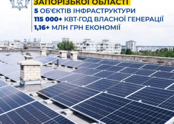 Сонячні панелі в Запорізькій області – лікарні та школа економлять понад 1 млн грн на електроенергії | Новости Запорожья