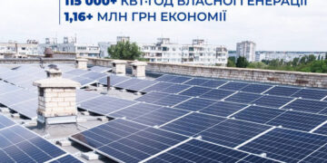 Сонячні панелі в Запорізькій області – лікарні та школа економлять понад 1 млн грн на електроенергії | Новости Запорожья