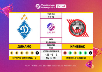 Матч 10-го туру VBET Української Прем’єр-Ліги «Динамо» — «Кривбас»: статистичне прев’ю