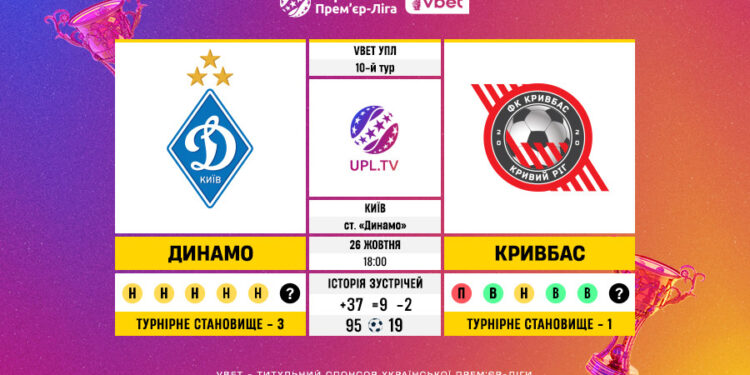 Матч 10-го туру VBET Української Прем’єр-Ліги «Динамо» — «Кривбас»: статистичне прев’ю