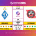 Матч 10-го туру VBET Української Прем’єр-Ліги «Динамо» — «Кривбас»: статистичне прев’ю