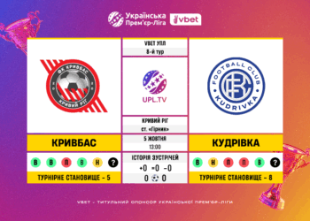 Матч 8-го туру VBET Української Прем’єр-Ліги «Кривбас» — «Кудрівка»: статистичне прев’ю