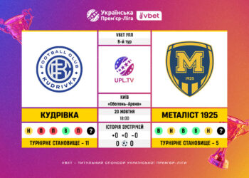Матч 9-го туру VBET Української Прем’єр-Ліги «Кудрівка» — «Металіст 1925»: статистичне прев’ю
