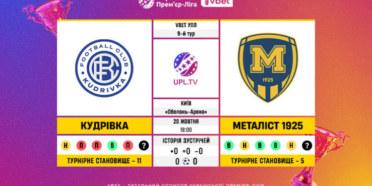Матч 9-го туру VBET Української Прем’єр-Ліги «Кудрівка» — «Металіст 1925»: статистичне прев’ю