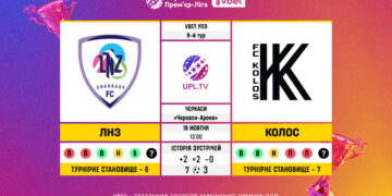 Матч 9-го туру VBET Української Прем’єр-Ліги ЛНЗ — «Колос»: статистичне прев’ю