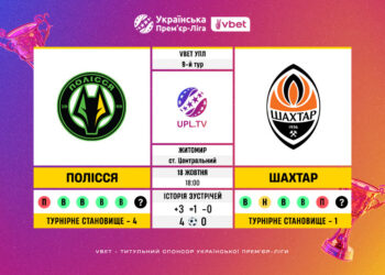 Матч 9-го туру VBET Української Прем’єр-Ліги «Полісся» — «Шахтар»: статистичне прев’ю