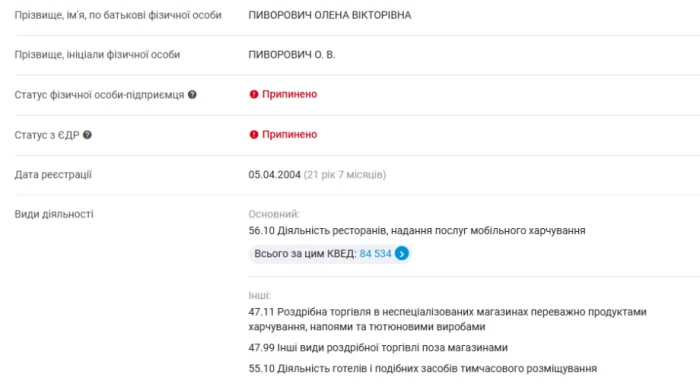 Олена Піворович / YouControl