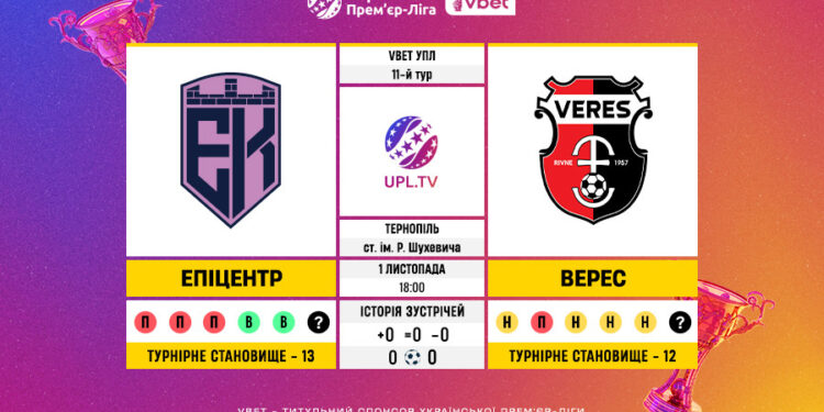 Матч 11-го туру VBET Української Прем’єр-Ліги «Епіцентр» — «Верес»: статистичне прев’ю