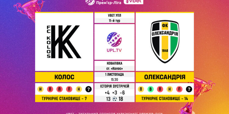 Матч 11-го туру VBET Української Прем’єр-Ліги «Колос» — «Олександрія»: статистичне прев’ю