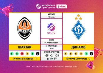 Матч 11-го туру VBET Української Прем’єр-Ліги «Шахтар» — «Динамо»: статистичне прев’ю