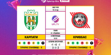 Матч 12-го туру VBET Української Прем’єр-Ліги «Карпати» — «Кривбас»: статистичне прев’ю