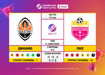 Матч 12-го туру VBET Української Прем’єр-Ліги «Шахтар» — «Полтава»: статистичне прев’ю