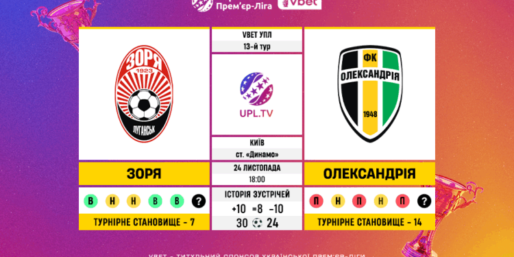 Матч 13-го туру VBET Української Прем’єр-Ліги «Зоря» — «Олександрія»: статистичне прев’ю