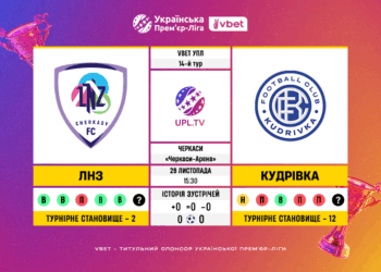 Матч 14-го туру VBET Української Прем’єр-Ліги ЛНЗ — «Кудрівка»: статистичне прев’ю