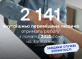 2 141 ВПО працевлаштовано у Запорізькій області — результати роботи служби зайнятості 2025 | Новости Запорожья