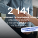 2 141 ВПО працевлаштовано у Запорізькій області — результати роботи служби зайнятості 2025 | Новости Запорожья