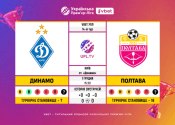 Матч 14-го туру VBET Української Прем’єр-Ліги «Динамо» — «Полтава»: статистичне прев’ю