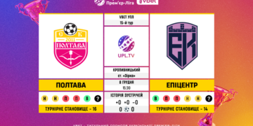 Матч 15-го туру VBET Української Прем’єр-Ліги «Полтава» — «Епіцентр»: статистичне прев’ю