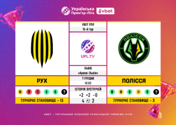Матч 15-го туру VBET Української Прем’єр-Ліги «Рух» — «Полісся»: статистичне прев’ю