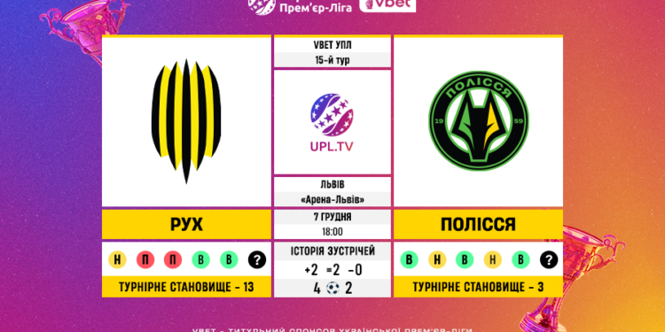 Матч 15-го туру VBET Української Прем’єр-Ліги «Рух» — «Полісся»: статистичне прев’ю
