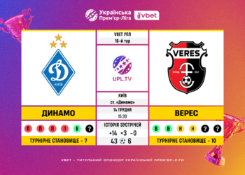 Матч 16-го туру VBET Української Прем’єр-Ліги «Динамо» — «Верес»: статистичне прев’ю