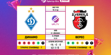 Матч 16-го туру VBET Української Прем’єр-Ліги «Динамо» — «Верес»: статистичне прев’ю