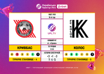 Матч 16-го туру VBET Української Прем’єр-Ліги «Кривбас» — «Колос»: статистичне прев’ю