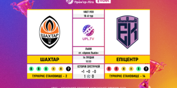 Матч 16-го туру VBET Української Прем’єр-Ліги «Шахтар» — «Епіцентр»: статистичне прев’ю