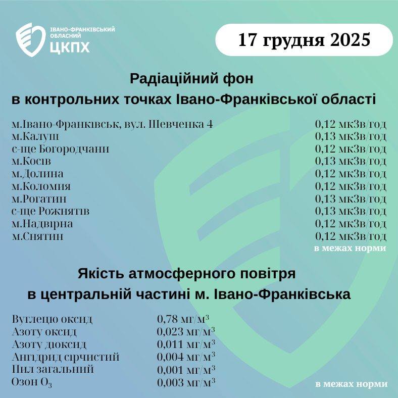 виміри радіаційного фону