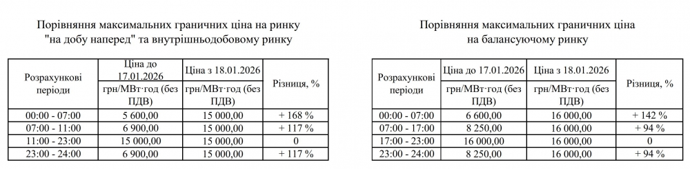 Про ціну електроенергії для непобутових споживачів Про ціну електроенергії для непобутових споживачів