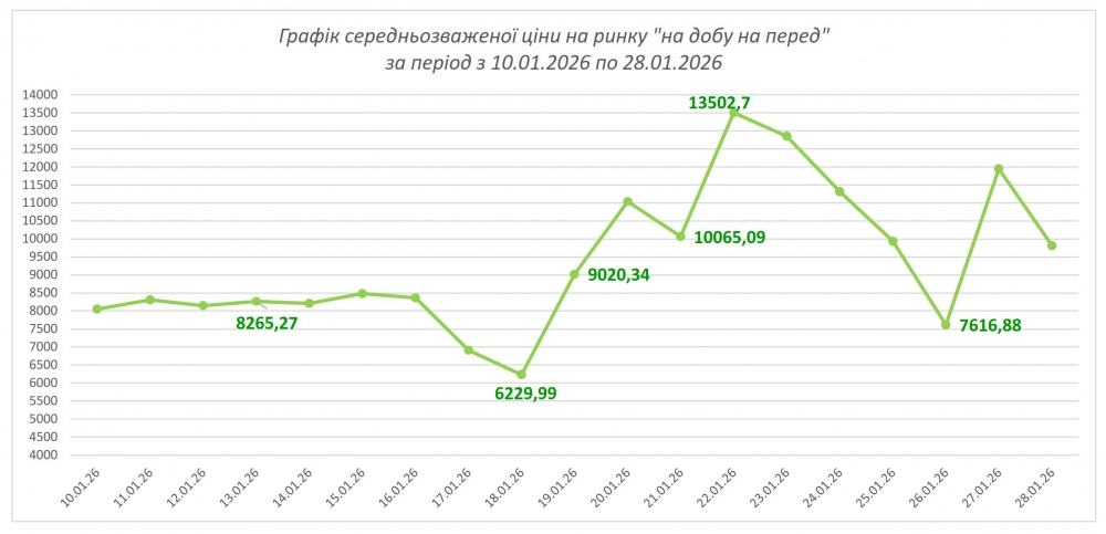 Про ціну електроенергії для непобутових споживачів Про ціну електроенергії для непобутових споживачів