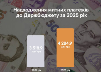 Експорт із Запоріжжя у 2025 році – метали, мінеральні продукти та продовольство лідирують | Новости Запорожья