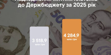 Експорт із Запоріжжя у 2025 році – метали, мінеральні продукти та продовольство лідирують | Новости Запорожья