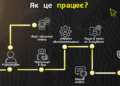 Як захистити свій медіапростір? Приєднуйтесь до проєкту «BRAMA»