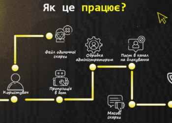 Як захистити свій медіапростір? Приєднуйтесь до проєкту «BRAMA»