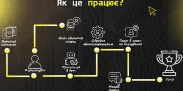 Як захистити свій медіапростір? Приєднуйтесь до проєкту «BRAMA»