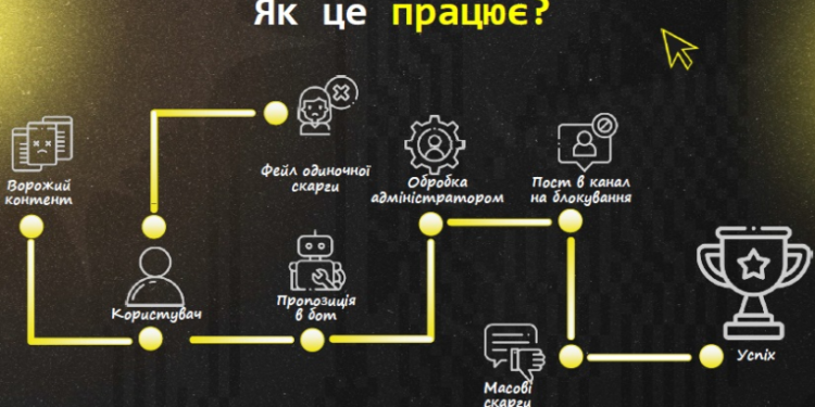 Як захистити свій медіапростір? Приєднуйтесь до проєкту «BRAMA»