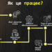 Як захистити свій медіапростір? Приєднуйтесь до проєкту «BRAMA»