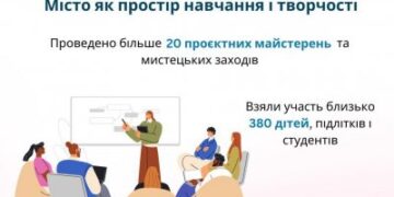 Місто як простір навчання і творчості: у 2025 році архітектори провели в Миколаєві понад 20 проєктних майстерень та мистецьких заходів » Миколаївський Оглядач