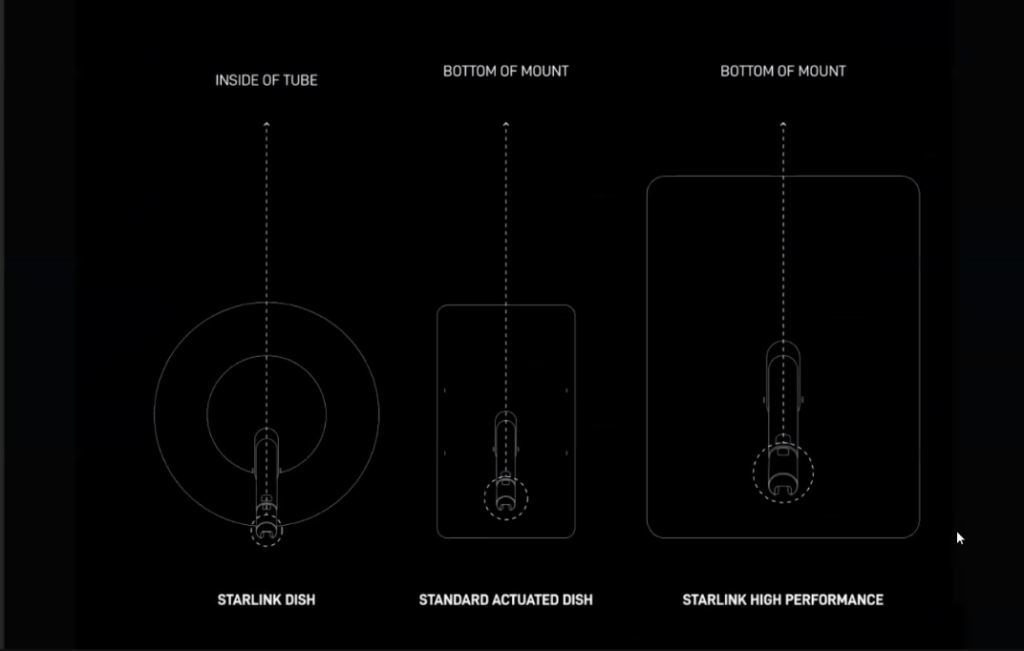 Як верифікувати Starlink: покрокова інструкція для бізнесу Полтавщини