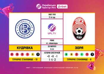 Матч 17-го туру VBET Української Прем’єр-Ліги «Кудрівка» — «Зоря»: статистичне прев’ю
