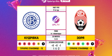 Матч 17-го туру VBET Української Прем’єр-Ліги «Кудрівка» — «Зоря»: статистичне прев’ю