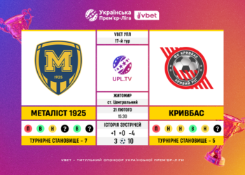 Матч 17-го туру VBET Української Прем’єр-Ліги «Металіст 1925» — «Кривбас»: статистичне прев’ю