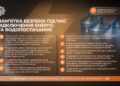 Рівнянам знову нагадують про запаси води, ліків та продуктів