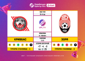 Матч 18-го туру VBET Української Прем’єр-Ліги «Кривбас» — «Зоря»: статистичне прев’ю