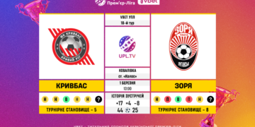 Матч 18-го туру VBET Української Прем’єр-Ліги «Кривбас» — «Зоря»: статистичне прев’ю
